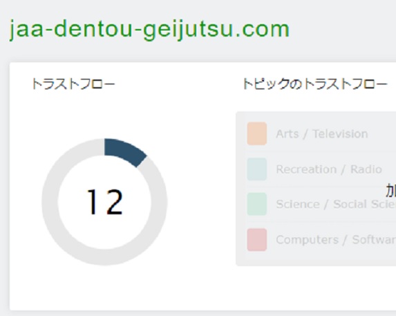 ドメイントレーディング